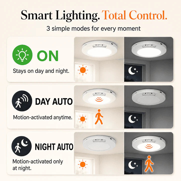 Awelora Motion Sensor Light