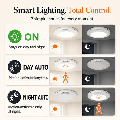 Awelora Motion Sensor Light